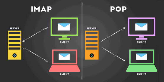 POP Vs. IMAP